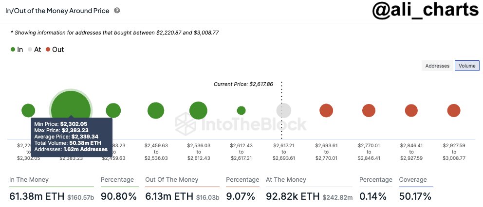 Prepárese para el impacto: el precio de Ethereum podría caer a $ 1200 en diciembre, dice un experto