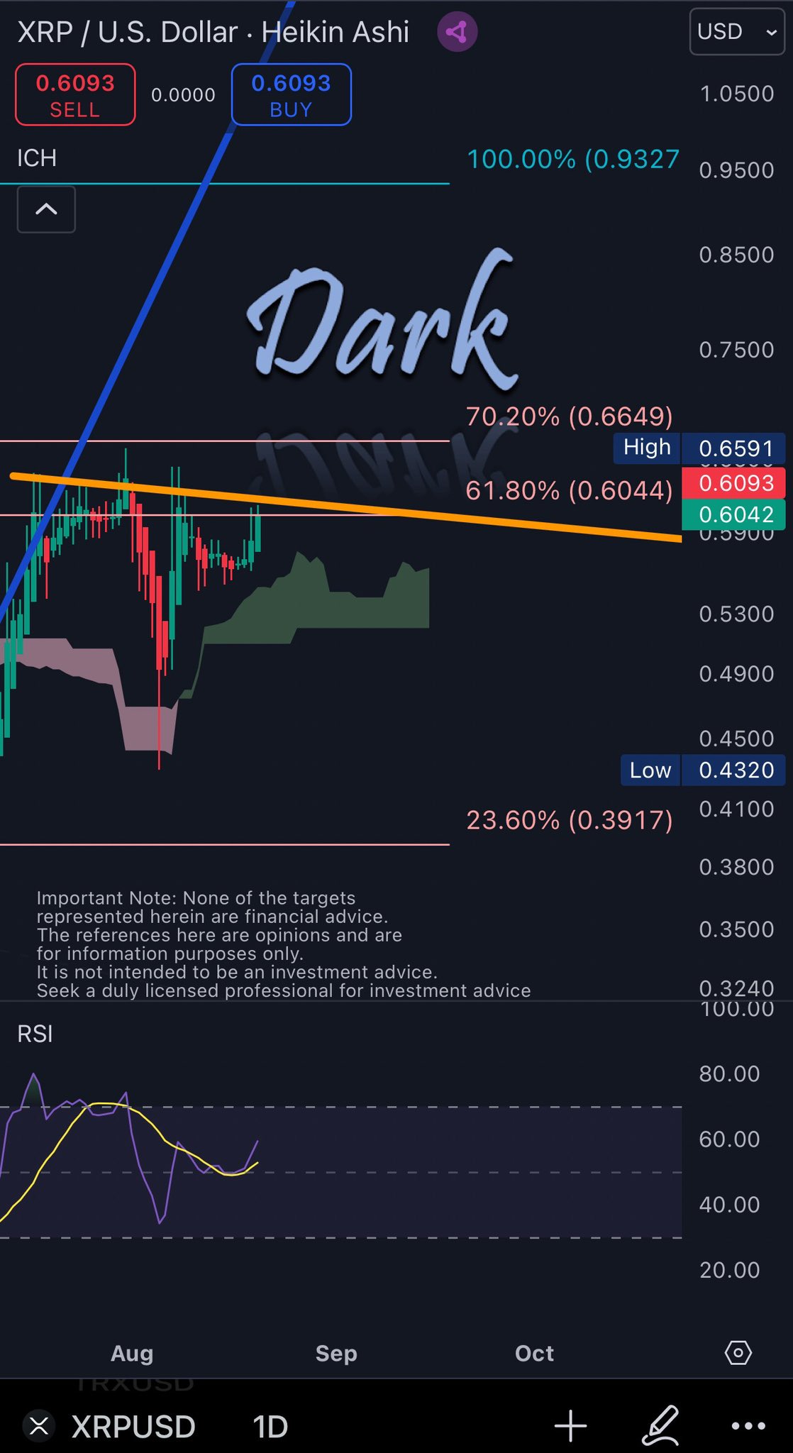 Gráfico de preços XRP sinaliza grande ruptura: 5 principais motivos para observar