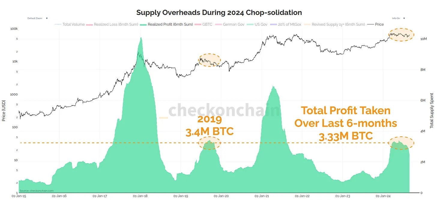 Bitcoin jetzt zu kaufen ist so, als würde man es 2019 unter 10.000 US-Dollar bringen: Experten