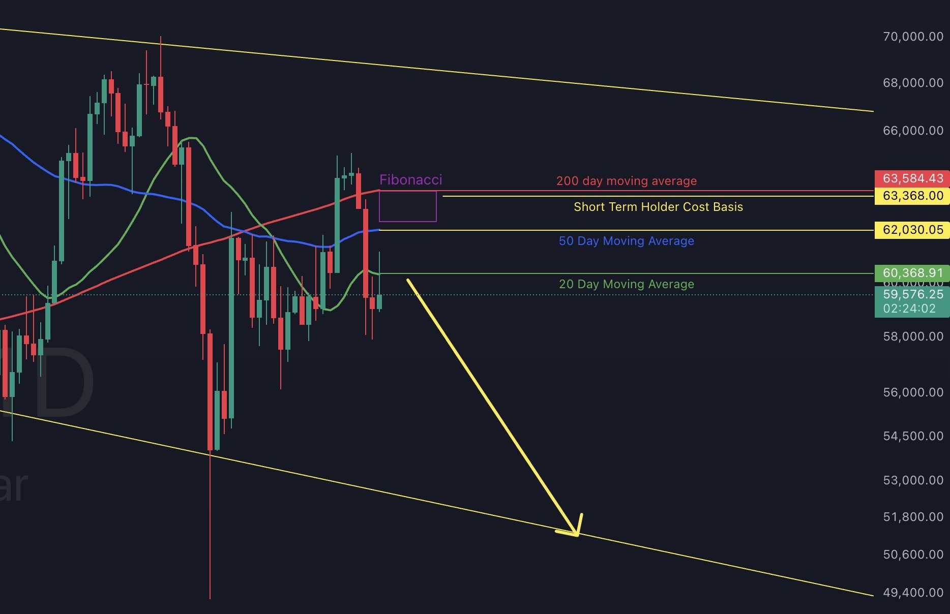 Análisis del precio de Bitcoin