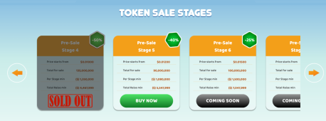 Etapas de venta de tokens de Pawfury