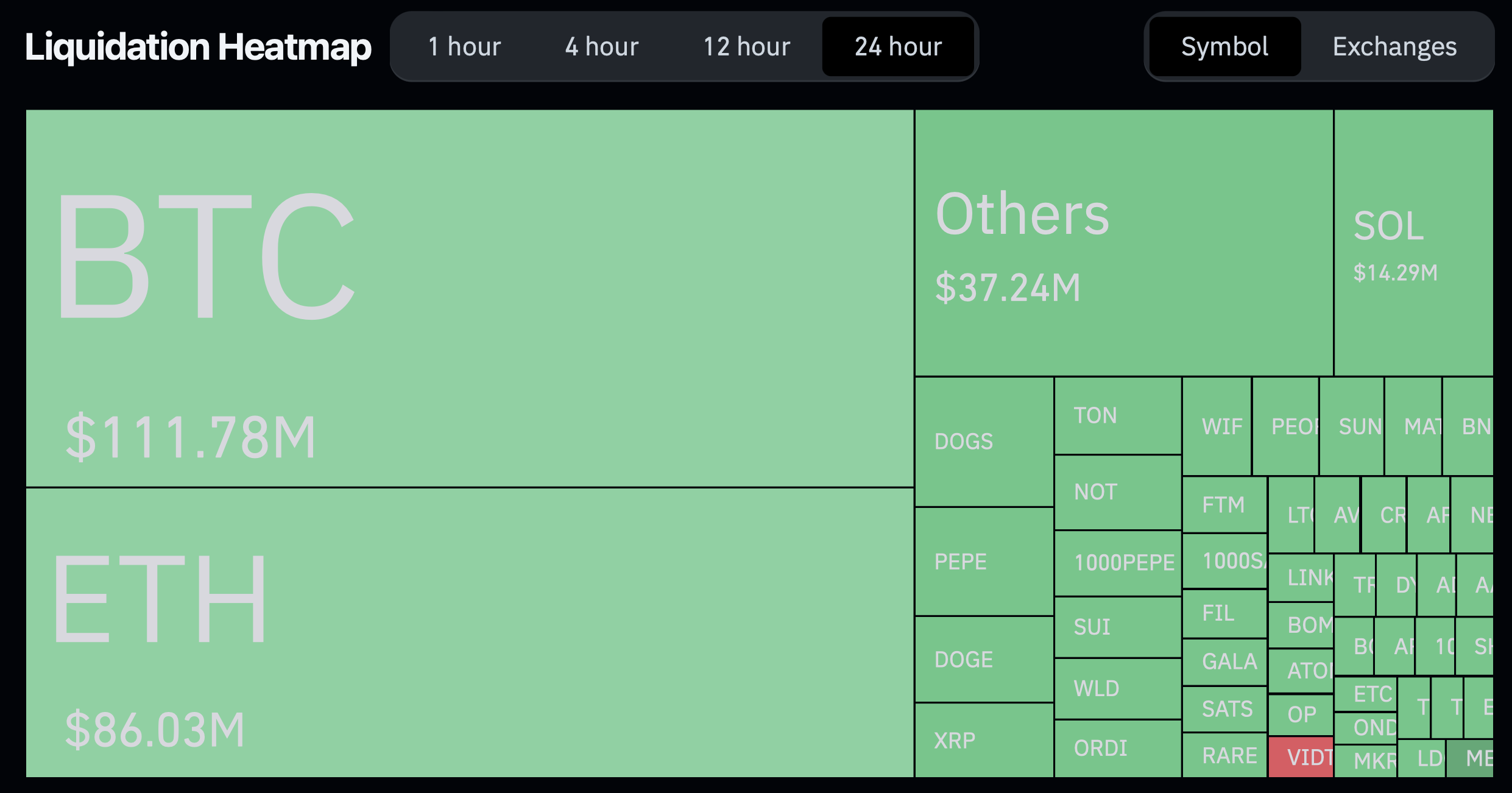 Ethereum cai abaixo de US$ 2.500: analistas vislumbram recuperação potencial nesses níveis