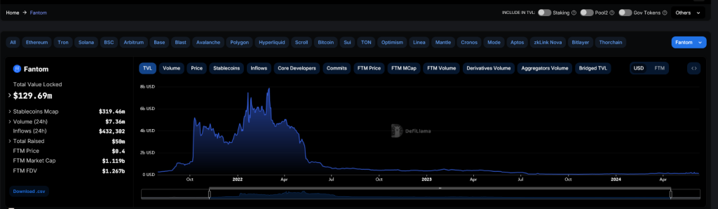 ¿Este experimentado fundador de DeFi salvará a FTM después de asumir el cargo de CTO?