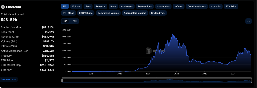 Сообщество разработчиков Hedera оставалось активным во втором квартале 2024 года: когда HBAR повернет за угол?