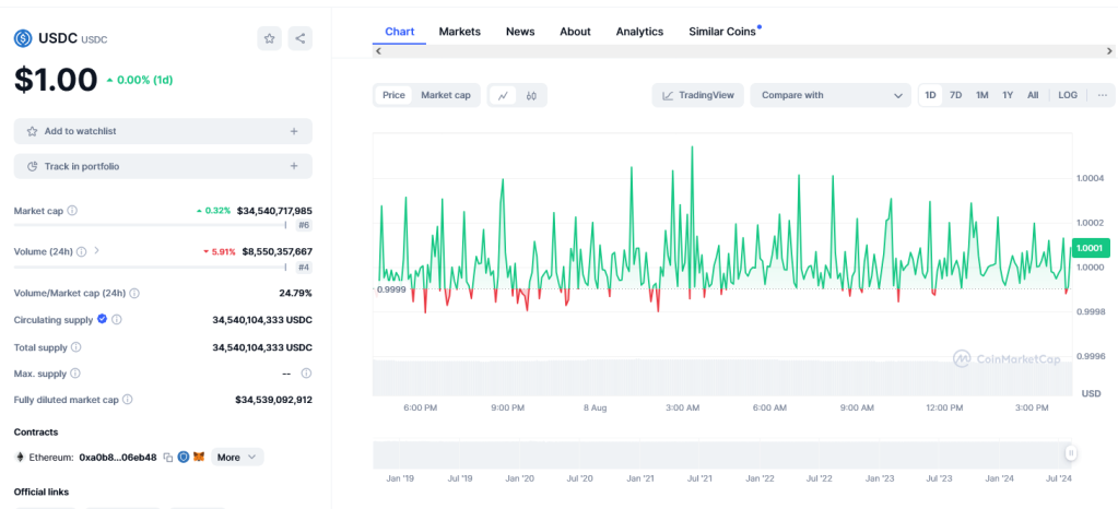 Arbitrum Orbit ChainユーザーはUSDCを使用してガス料金を支払う：ARBが80％下落しているのはなぜですか？