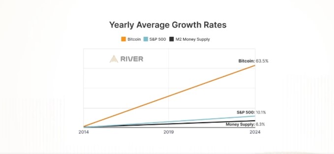 Revelando as vantagens estratégicas de uma reserva de Bitcoin para a economia dos EUA