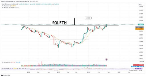 Ethereum vs. Solana: O lendário comerciante Peter Brandt revela o ‘vencedor claro’