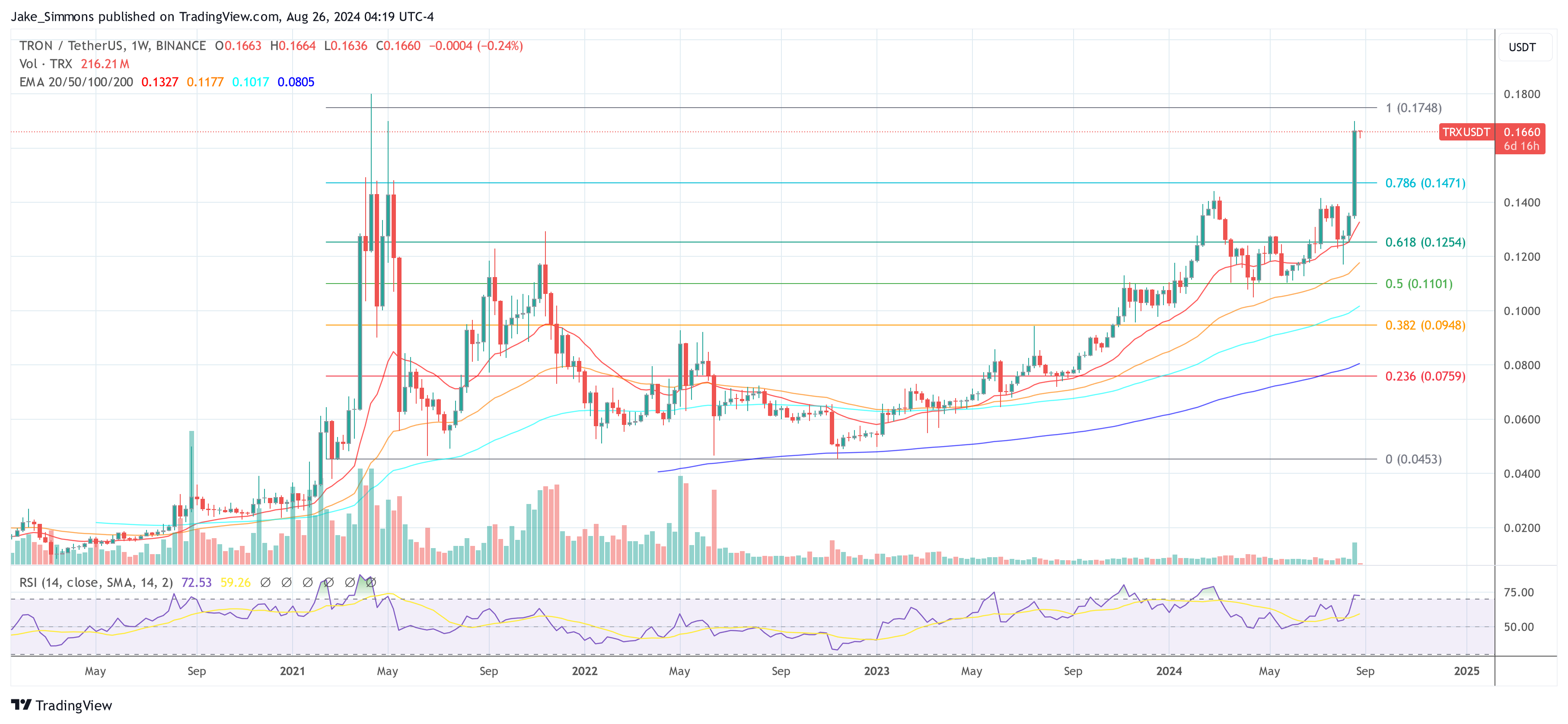 Top-Krypto-Analyst geht bei diesen 3 Altcoins aufs Ganze