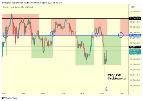 USDT institutional investors