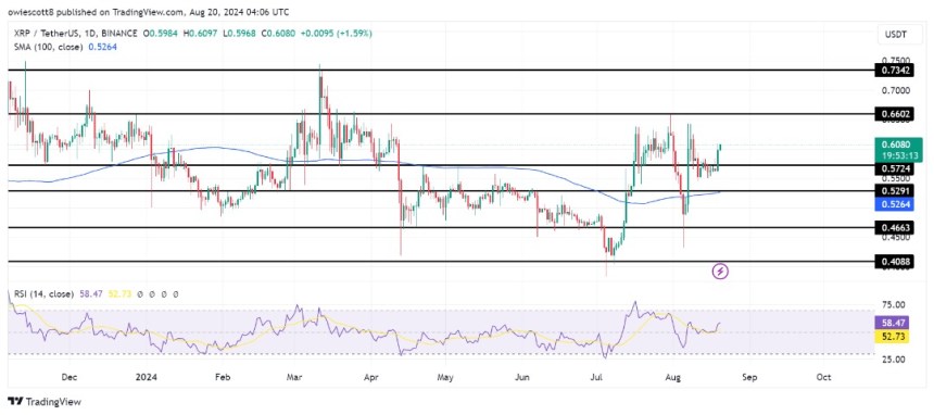 Ripple (XRP)