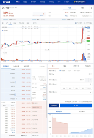 XRP Bitcoin Etereum