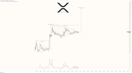 XRP price 2