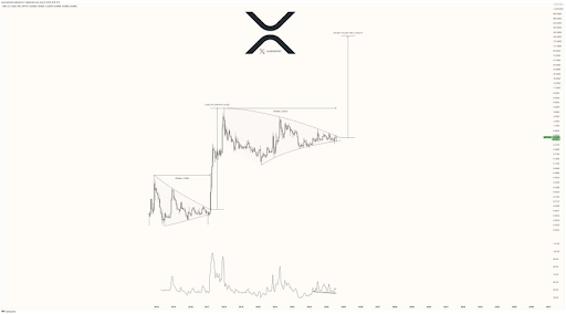 Прогноз цены XRP: аналитик говорит, что свеча Бога поднимет цену до 57 долларов