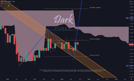 Kann der XRP-Preis 250 $ überschreiten? Krypto-Analyst prognostiziert einen Ausbruch von 42.000 %