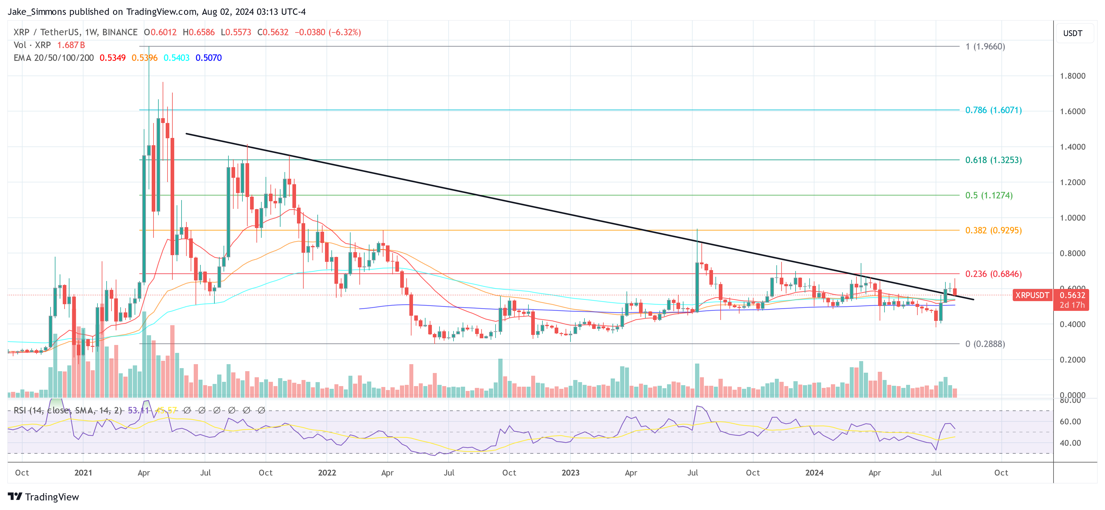 Почему цена XRP не взлетит после решения Ripple-SEC: криптоэксперт