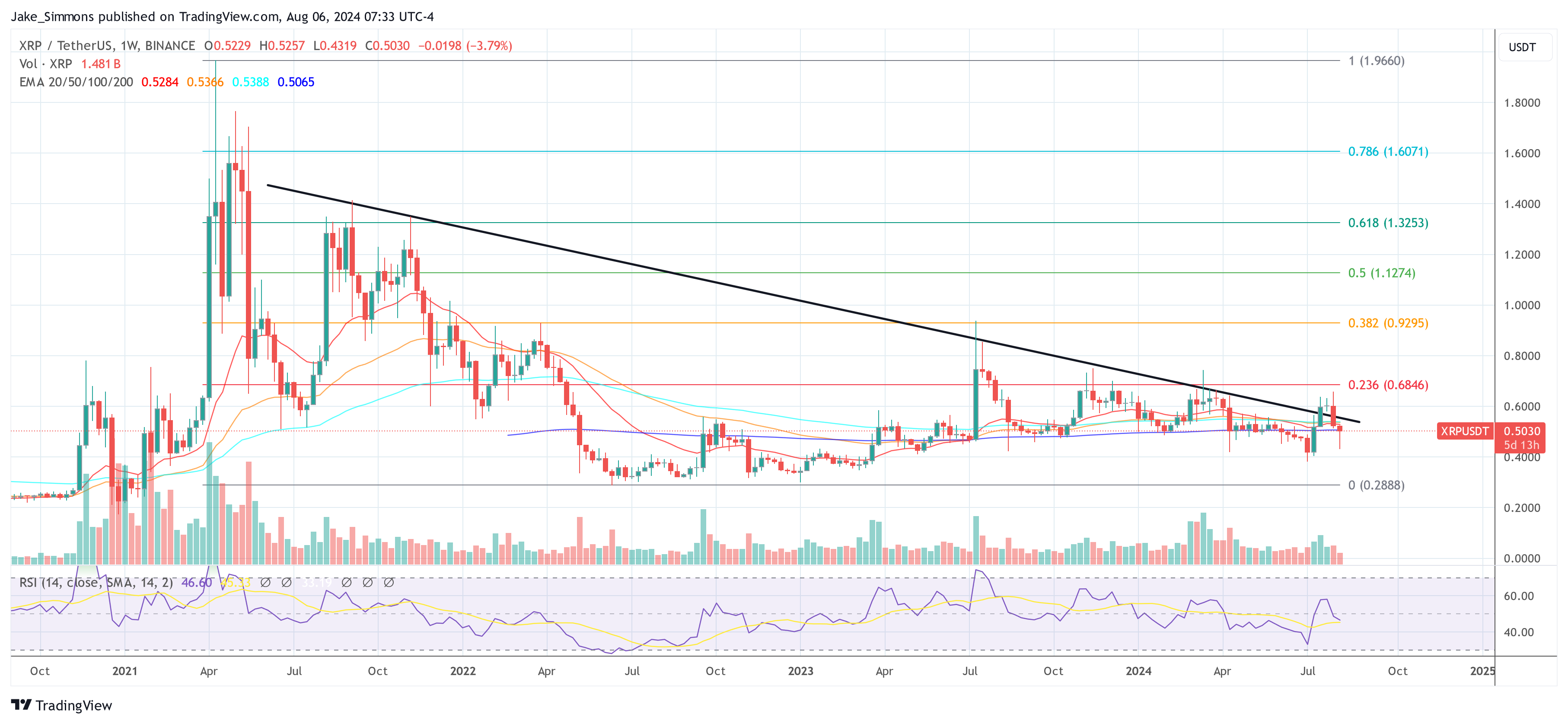 3 razones para comprar XRP ahora: Crypto Analyst comparte un pronóstico alcista