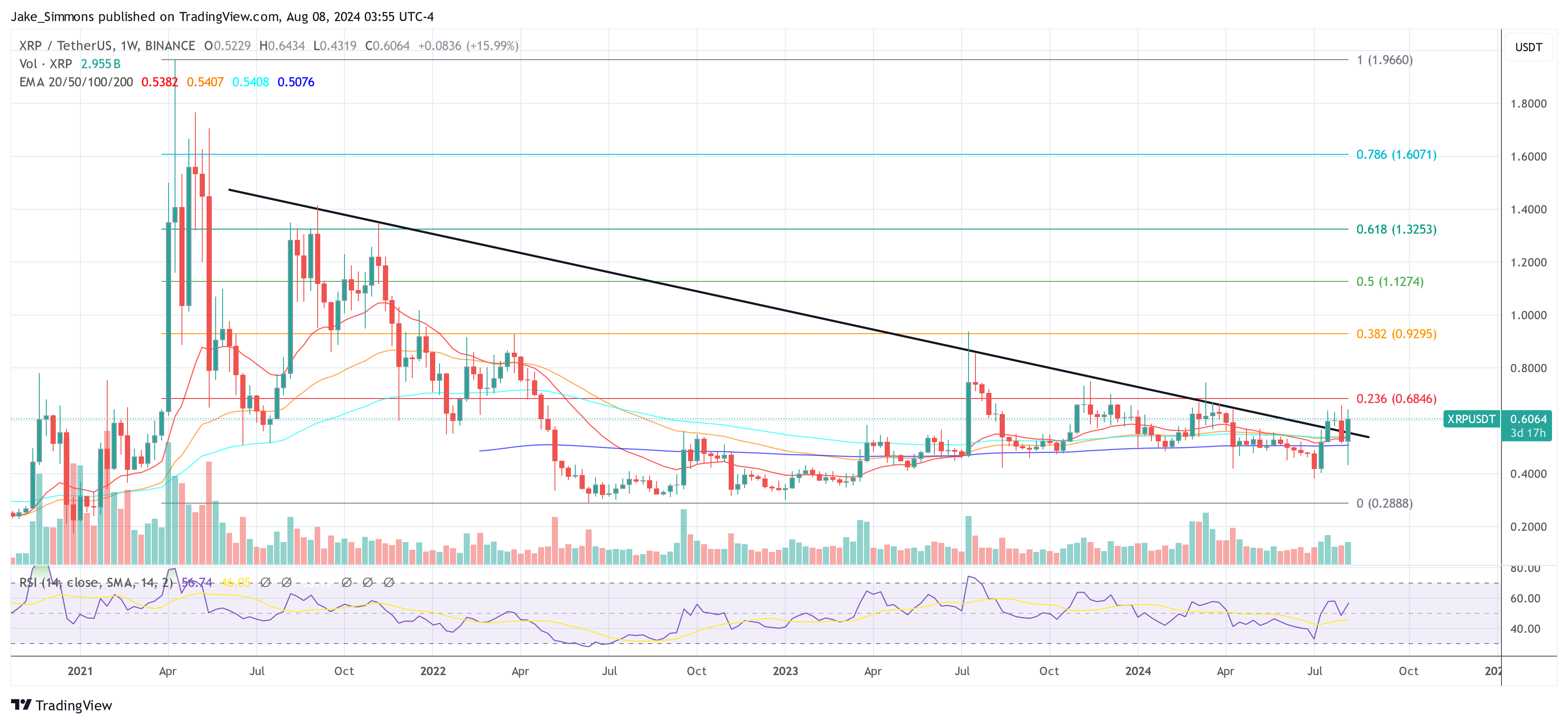 Precio de XRP 