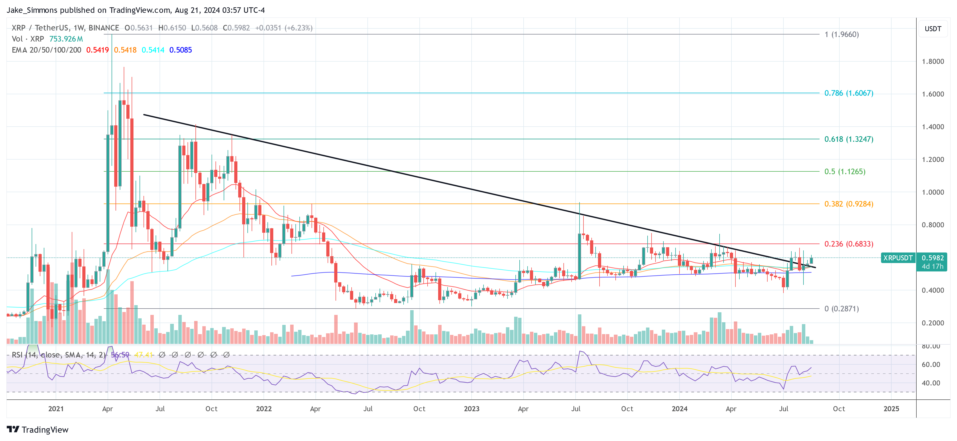 Alerta XRP: Raoul Pal aconseja a los inversores vender ahora: este es el motivo