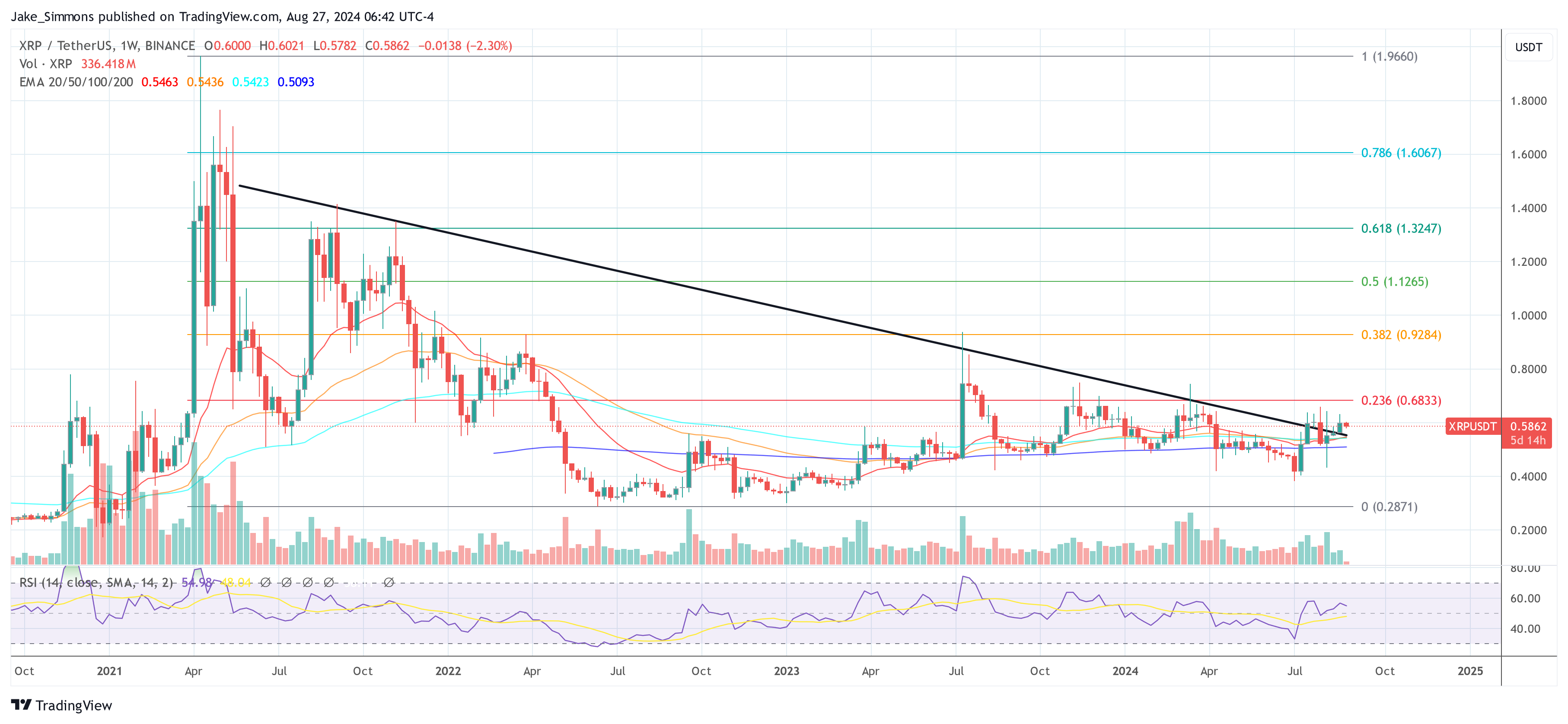 Precio del XRP