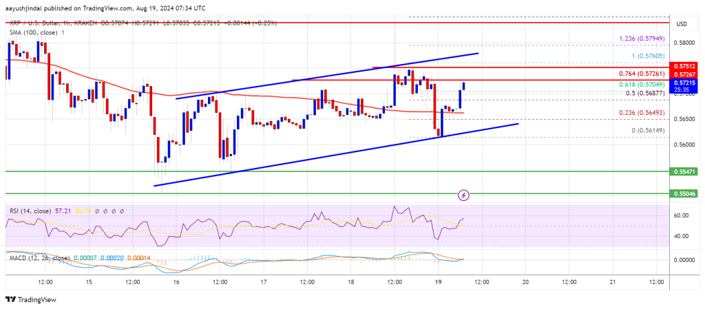 XRP価格はブレイクアウトに設定：強い上昇を引き起こすか？