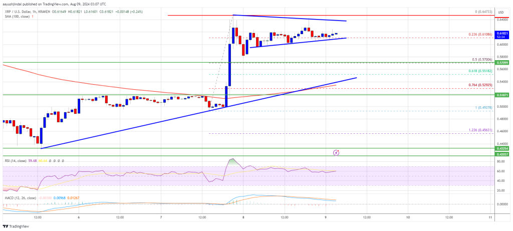 XRP-Preis konsolidiert Anstieg, bereit für einen weiteren Anstieg?