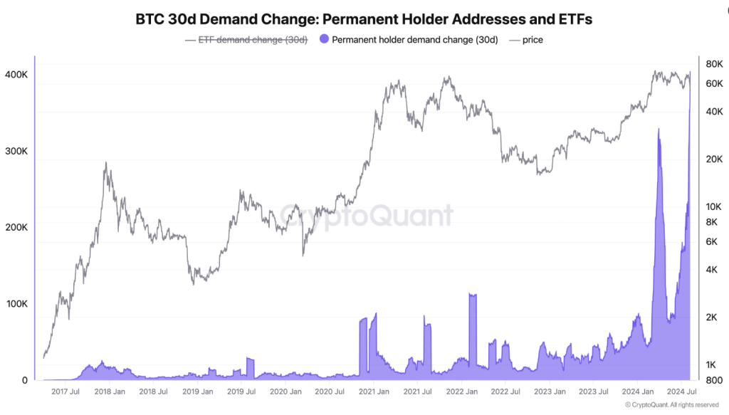 Dormant Bitcoin Giant Awakens: $14 Million BTC Transfer From Satoshi Era