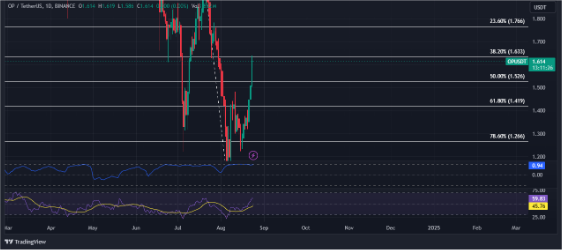 Оптимизм: крупное партнерство повышает цену OP на 24%