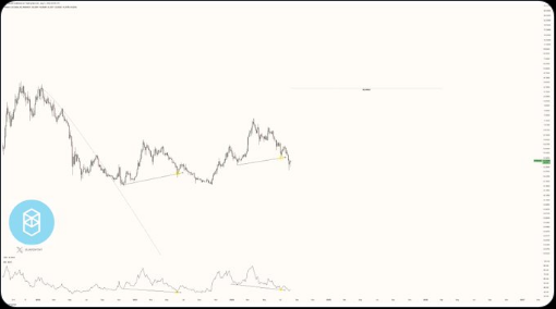 Fantom (FTM) Poised For Massive Bull Run, Analyst’s 234% Rally Prediction Raises Eyebrows