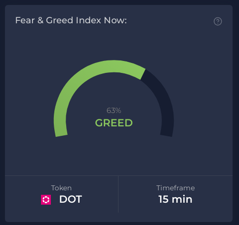 Polkadot (DOT) visto revertendo perdas com alta de 116% para US$ 10 – analista