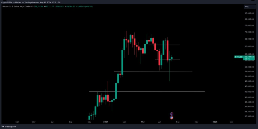 Ressurgimento do HODLing? Transferência de 374.000 Bitcoins inicia recuperação de criptografia