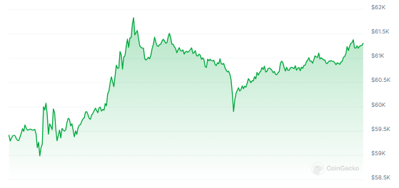 Piso do Bitcoin: CEO prevê que US$ 38.000 será o preço mais baixo do BTC