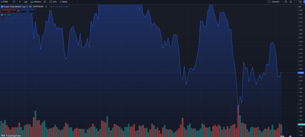 仮想通貨暴落：ビットコインとイーサリアムの暴落で3億2000万ドルが消失