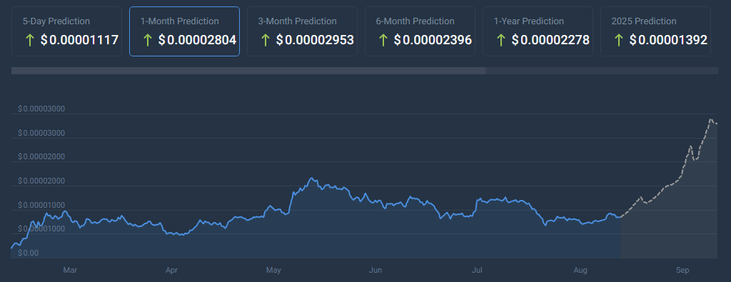 Новый входящий ATH? Эксперт говорит, что PEPE готова к «огромному» прорыву