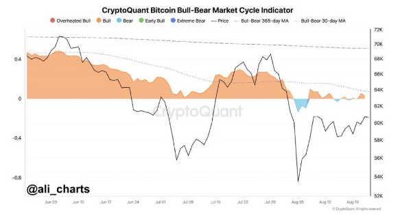 Bitcoin-Wallet, das seit einem Jahrzehnt inaktiv war, erwacht inmitten eines Anstiegs auf 64.000 US-Dollar wieder