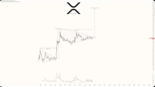 XRPの爆発的な予測：アナリストは20倍の利益を予測