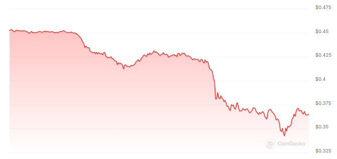 MATIC: Market Nosedive Leads To 30% Wipe In Value