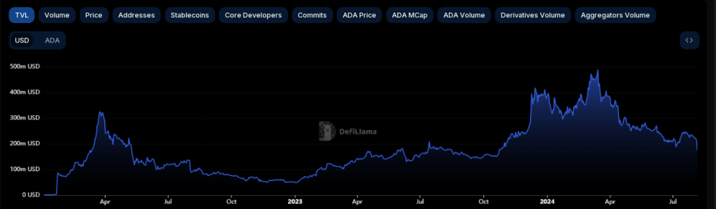 Blutiger Montag: Cardano bleibt vom Blutbad nicht verschont und erleidet einen Verlust von 30 %