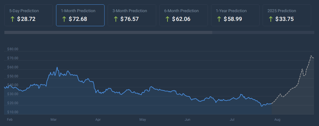 AVAX Poised For 2025 Surge: Analyst Predicts $382 All-Time High