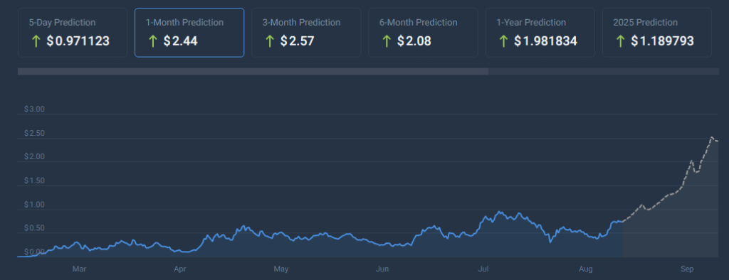 Popcat de Solana aumenta un 96% en una semana: ¿el nuevo token a seguir?