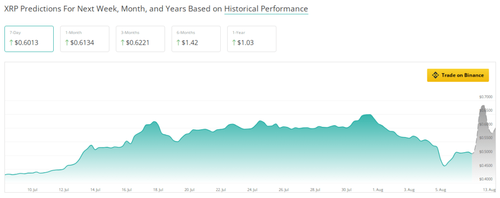 Previsão explosiva de XRP: analista prevê ganho de 20 vezes