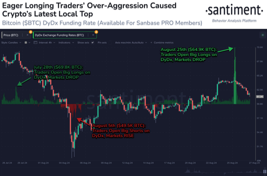 Crypto Crash: US$ 320 milhões eliminados com a queda livre do Bitcoin e do Ethereum