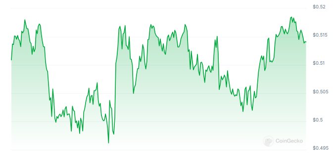 Previsão explosiva de XRP: analista prevê ganho de 20 vezes