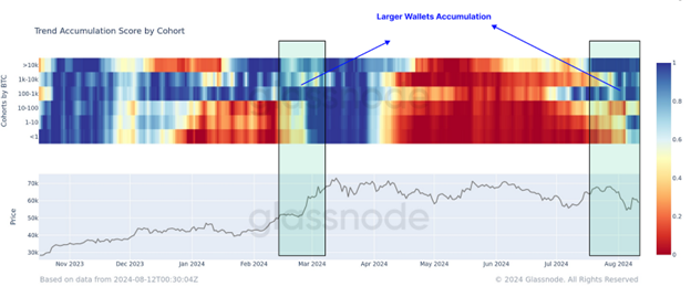 bitcoin btc btcusdt