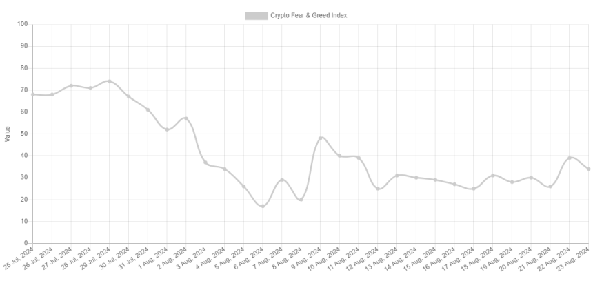 Bitcoin Fear & Greed Index