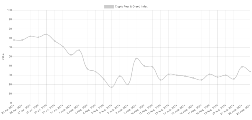 Índice de miedo y avaricia de Bitcoin