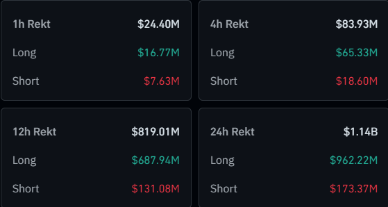 Liquidaciones de Bitcoin y criptomonedas