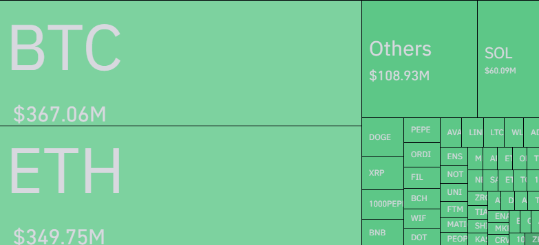 Liquidações criptográficas ultrapassam US$ 1 bilhão enquanto o Bitcoin cai para US$ 51.000