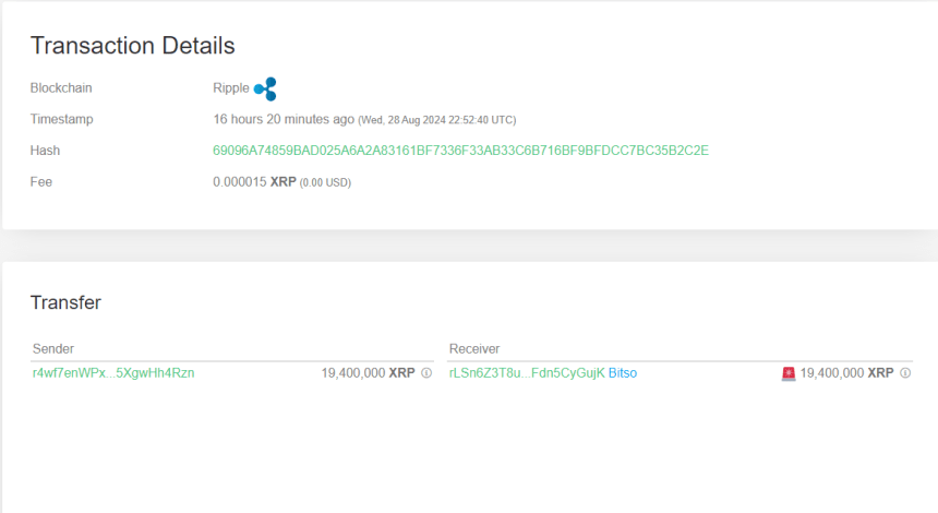 XRP Bitso Inflow