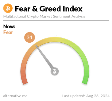 Bitcoin Fear