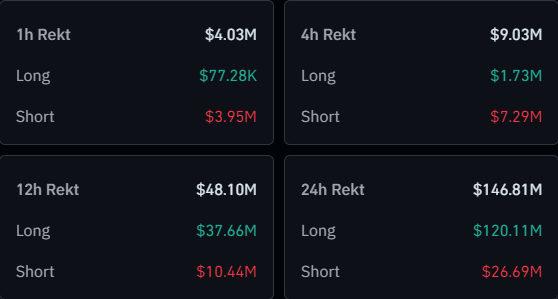 Биткойн наблюдает откат до $58 000: в этом ли причина?